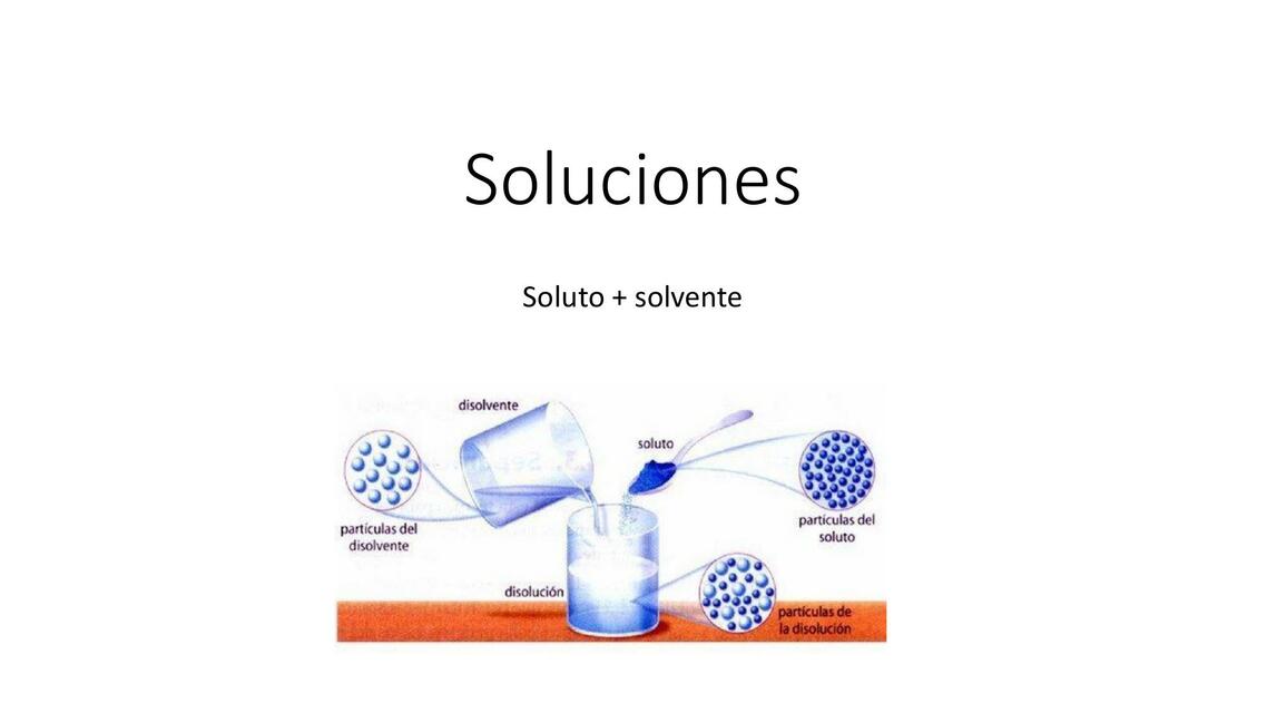 Soluciones y pH