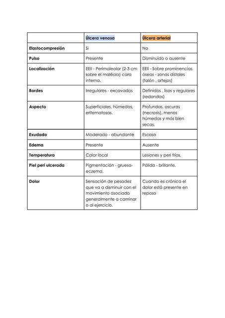 Úlcera Venosa y Úlcera Arterial 