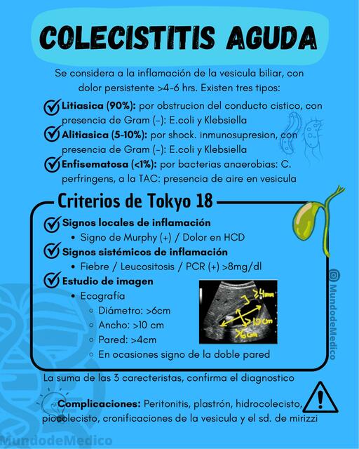 Colecistitis Aguda 