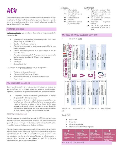 Accidente Cerebro Vascular.