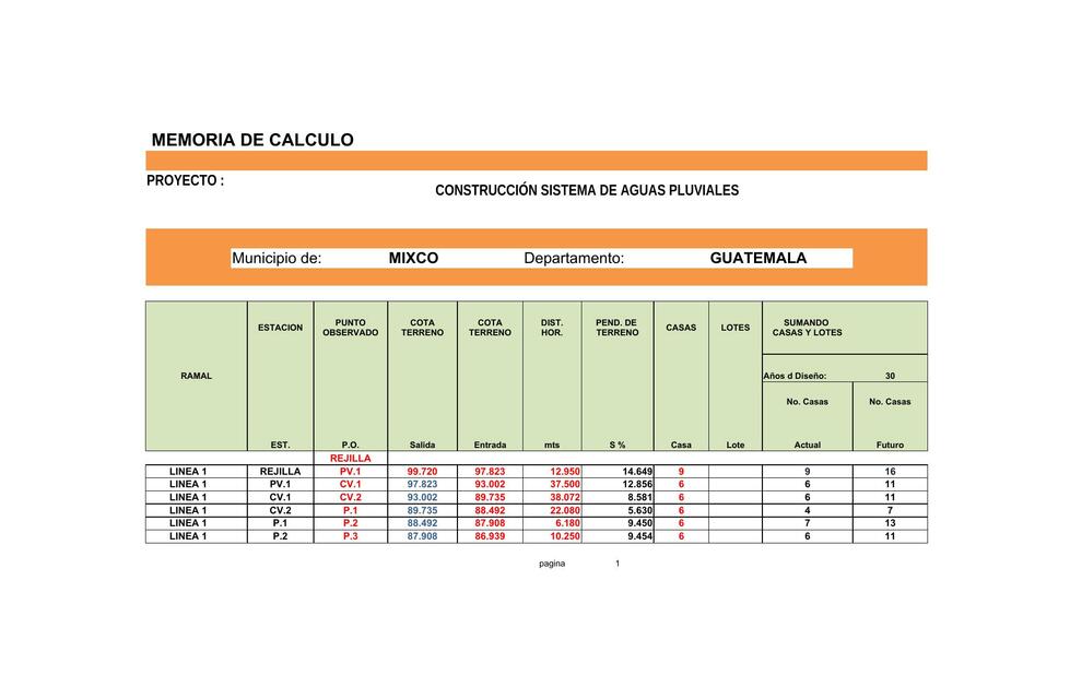 Construcción Sistema de Aguas Pluviales 