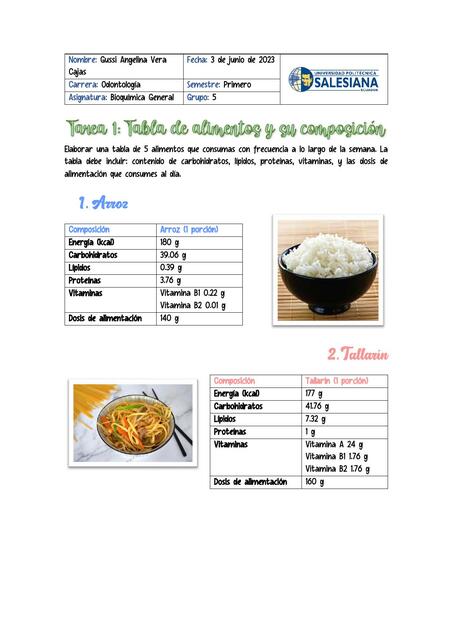 Composición de Alimentos