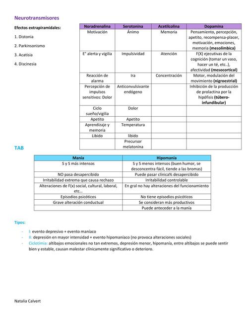 Neurotransmisores trastorno bipolar y urgencia psiquátrica