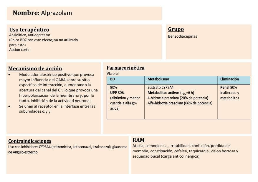 Flashcards Benzodiacepinas