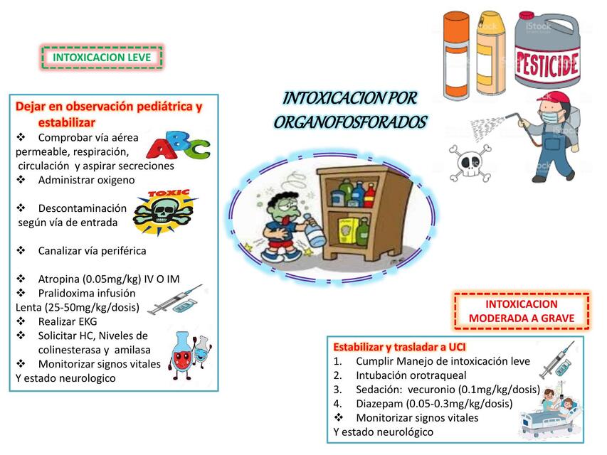Manejo de intoxicaciones en Pediatría ( Organofosforados, causticos