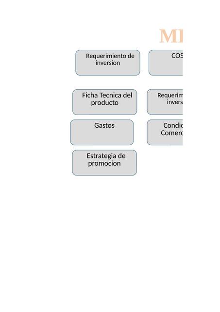 Plantilla de plan de negocios