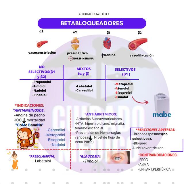 Betabloqueadores