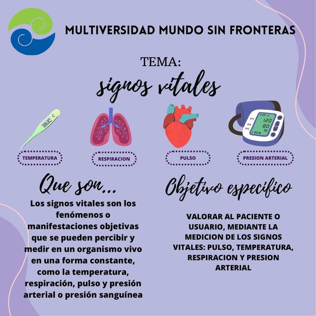 Signos vitales