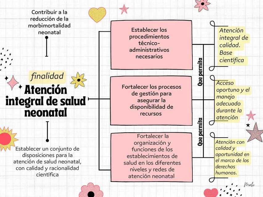 Atención integral de Recién nacido