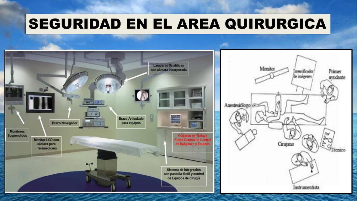 Seguridad en el área quirúrgica  