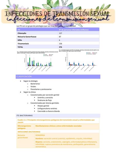  Infecciones de transmisión sexual 