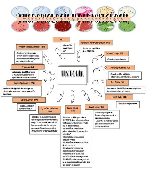 Historia microbiología parasitológica 