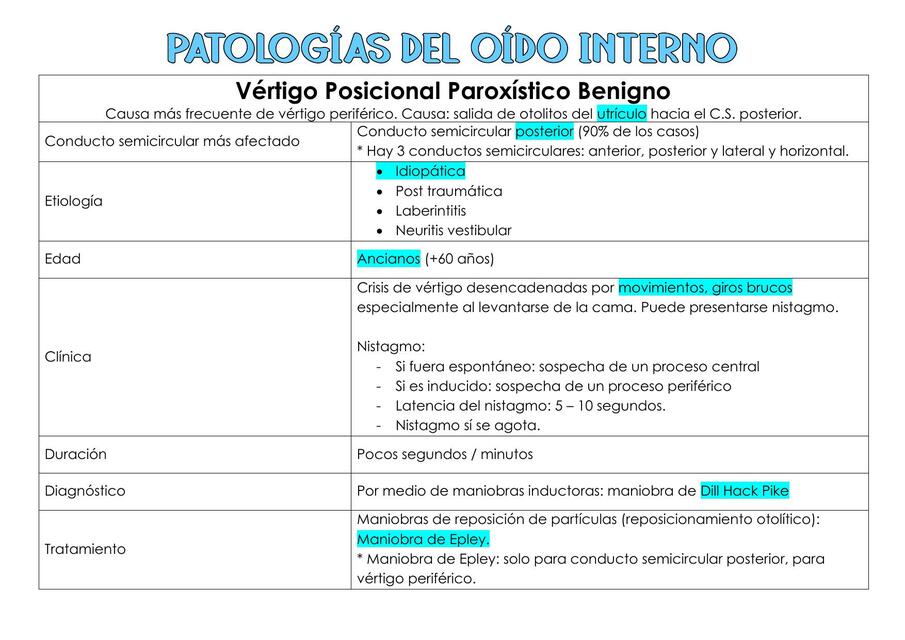 PATOLOGÍAS DEL OÍDO INTERNO