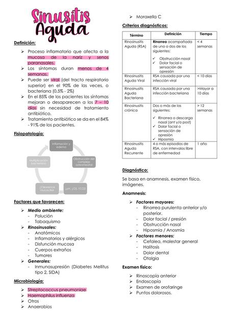 Sinusitis aguda