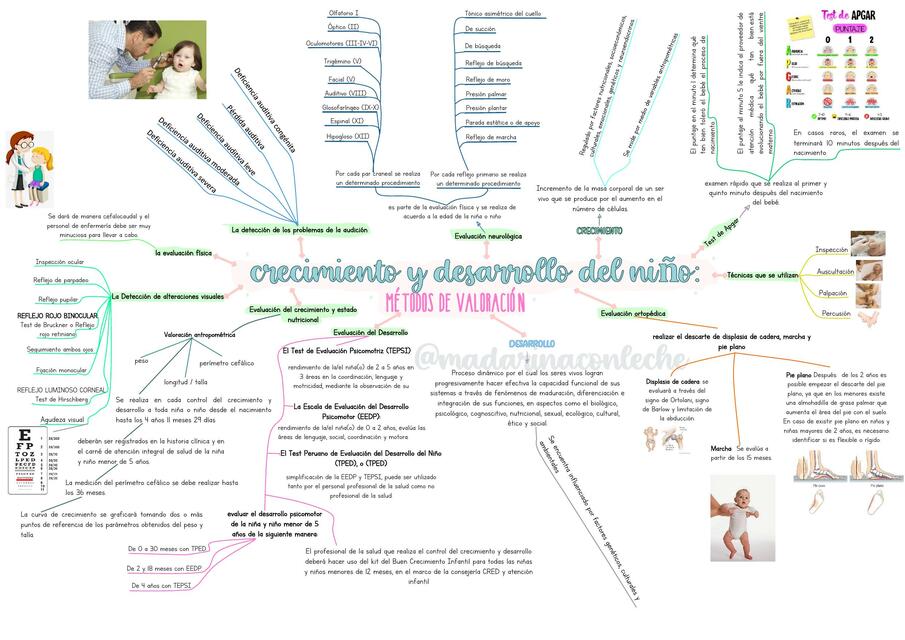 Valoración en niños y adolescentes