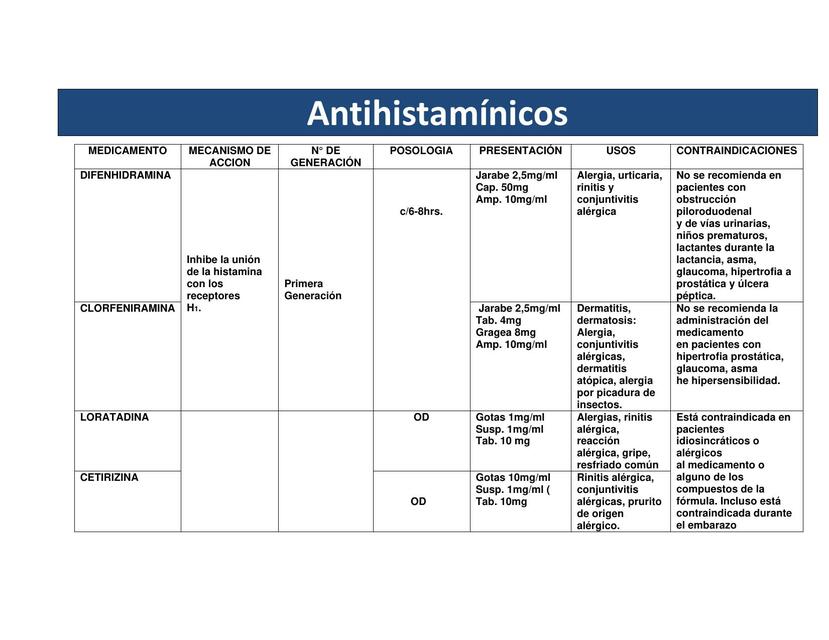 Antihistamínicos Recuperado automáticamente