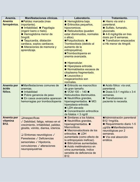 Anemia 