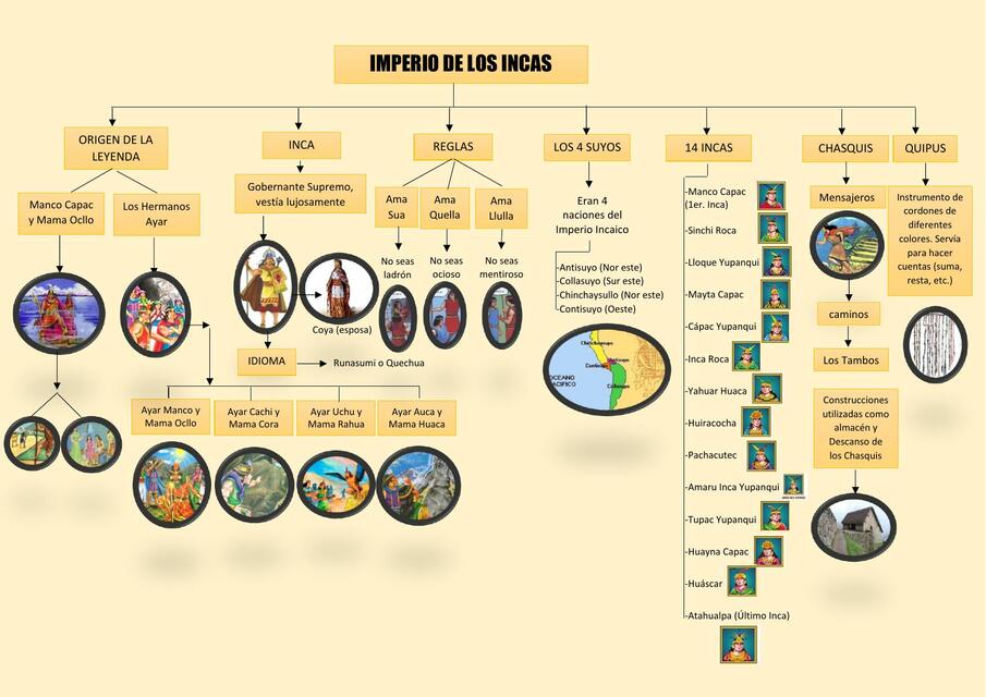 Imperio de los Incas 