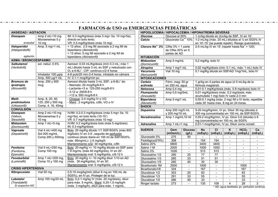 Farmacos empleados en situaciones de urgencia