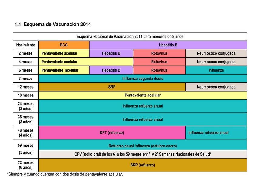 Esquema de vacunación 2014