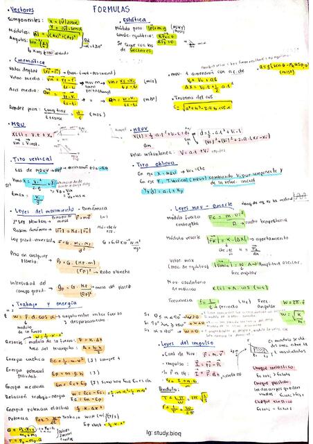 Fisica I vademecum