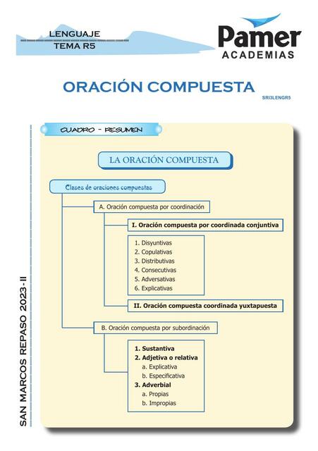 Oración Compuesta 