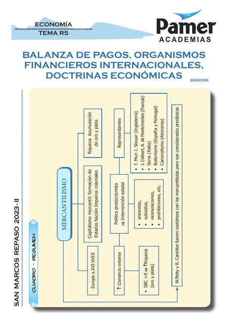 Balanza de Pagos, Organismos Financieros Internacionales, Doctrinas Económicas 