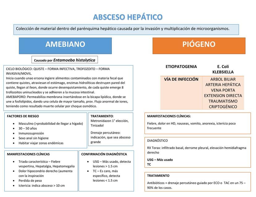 ABSCESO HEPÁTICO