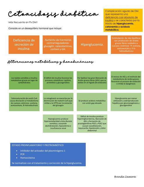 Cetoacidosis diabética