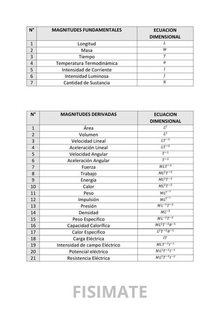 Formulario de Ecuaciones Dimensionales