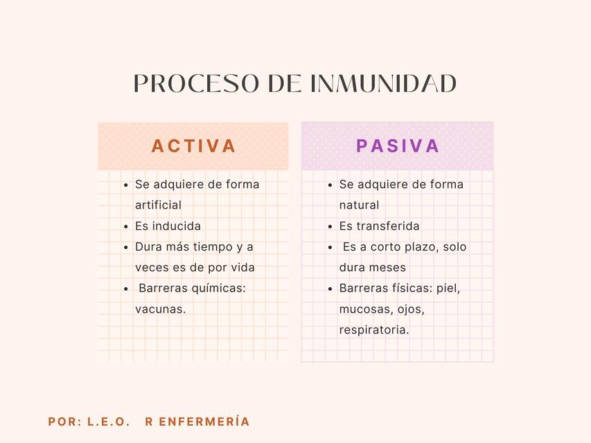 Tipos de inmunidad 