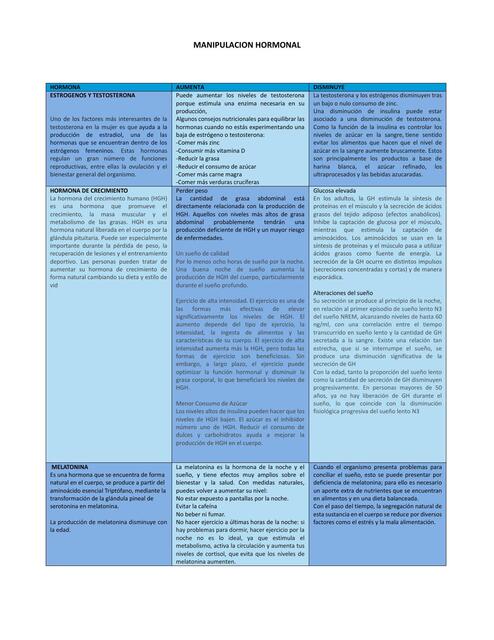 Manipulación Hormonal  