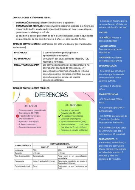 INTEGRACIÓN DE CIENCIAS BÁSICAS Y CLÍNICAS - SESIONES 4 Y 5