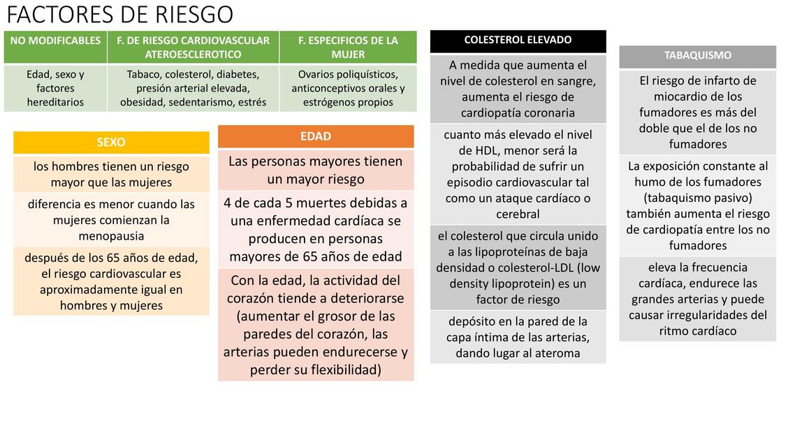 Factores de riesgo 