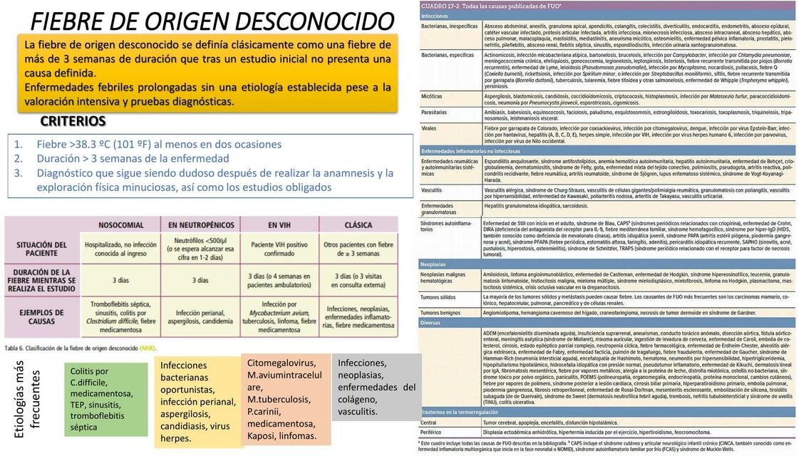 Fiebre de origen desconocido