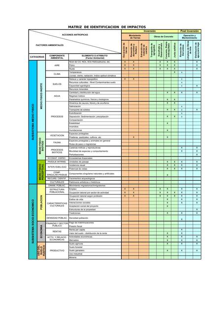 Matriz Impacto Ambiental