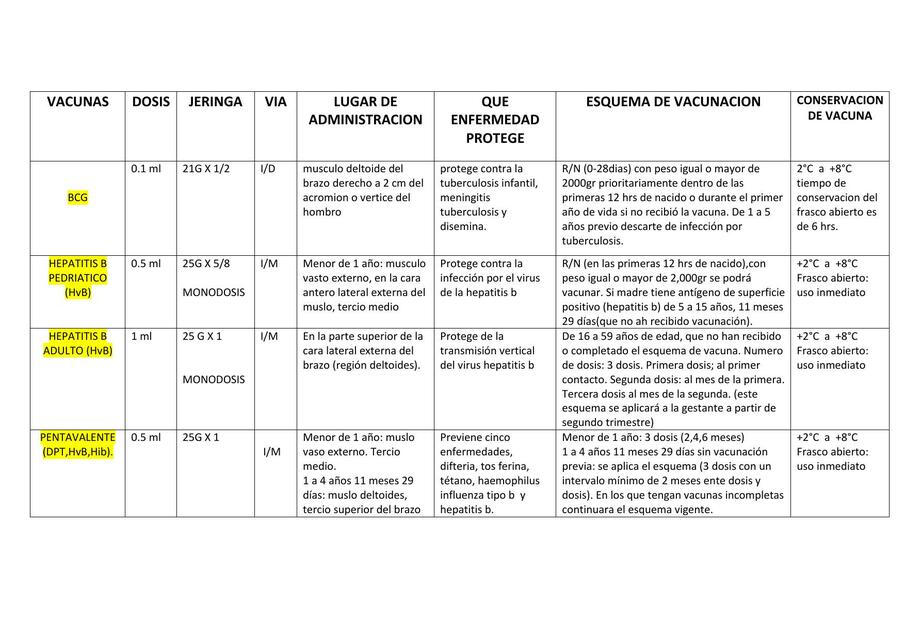 Esquema de Vacunación 