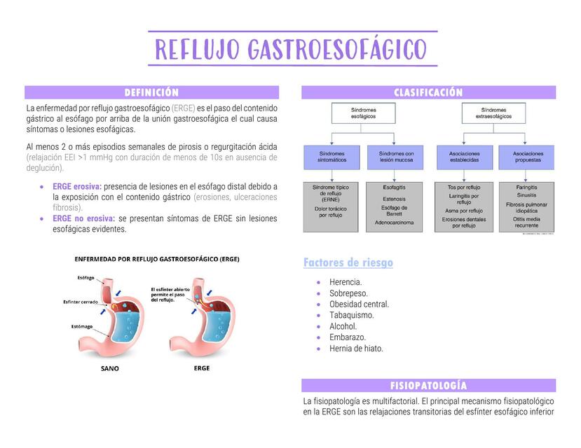 Reflujo gastroesofágico ERGE