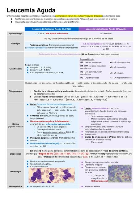 Leucemia Aguda