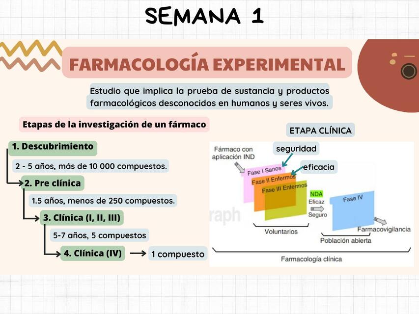 FARMACOLOGÍA