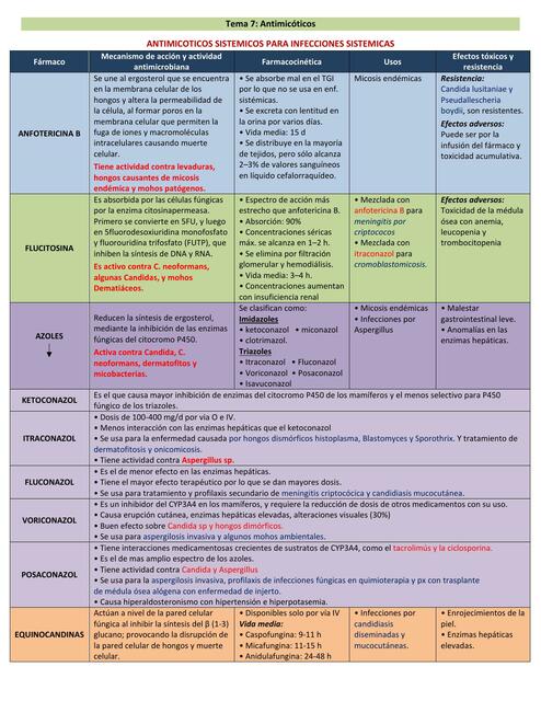 Antimicoticos