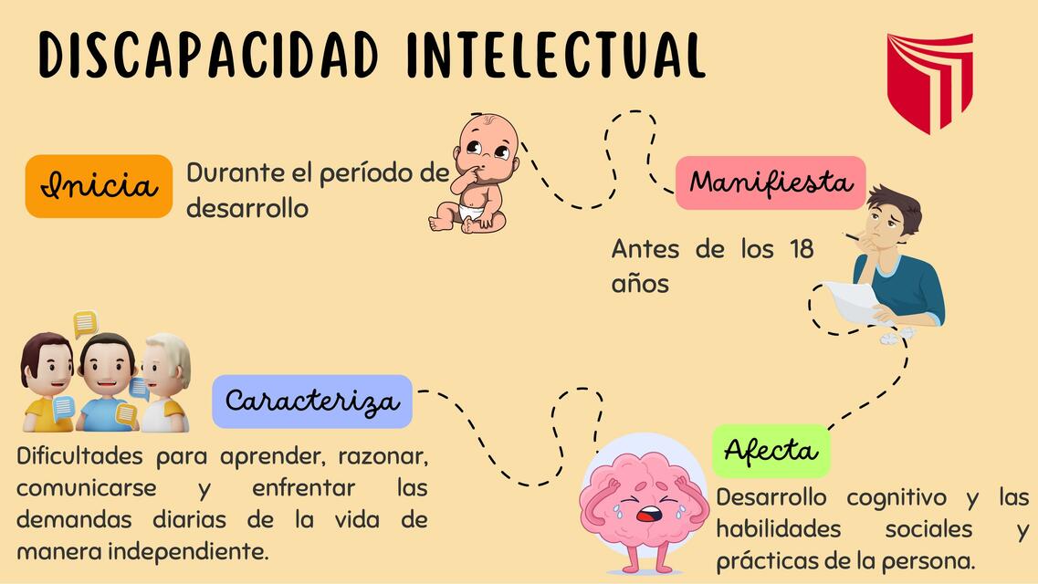 Discapacidad Intelectual