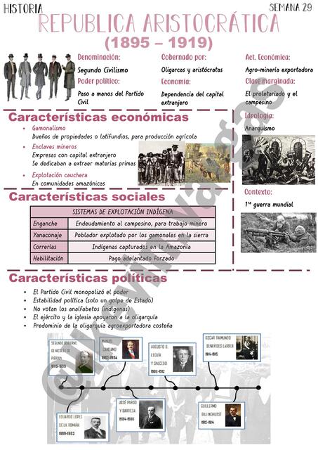 República Aristocrática LKevin Vargas uDocz