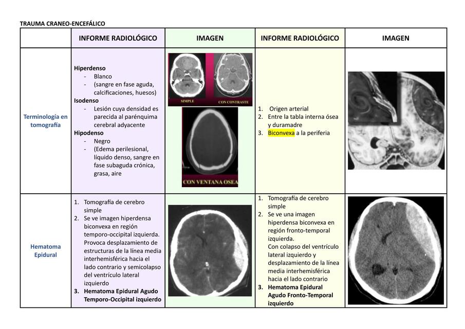 Trauma Craneo-encefálico 