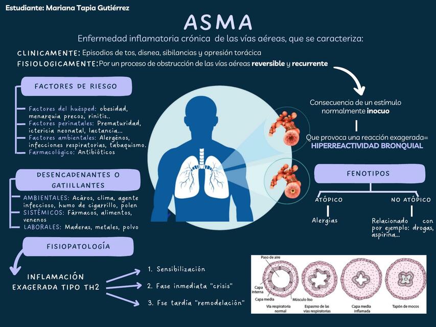 ASMA RESUMEN