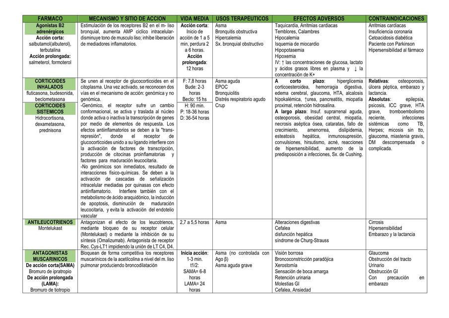 Tabla digestivo cardio renal respiratorio