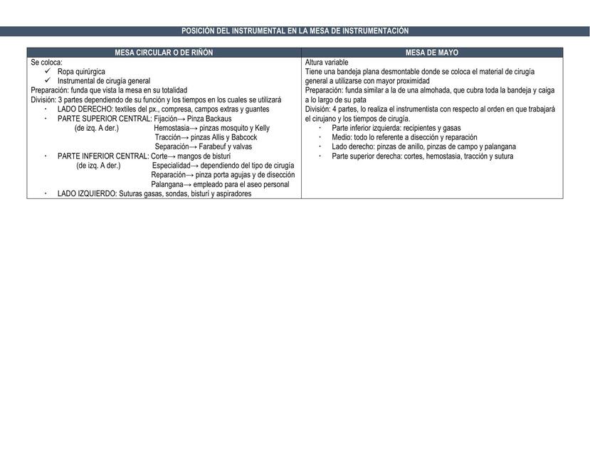 INSTRUMENTAL QUIRÚRGICO