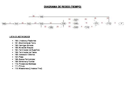 Diagrama De Redes Programacion