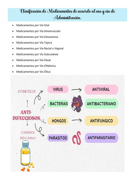 Clasificación de Medicamentos de acuerdo al uso y vía de administración