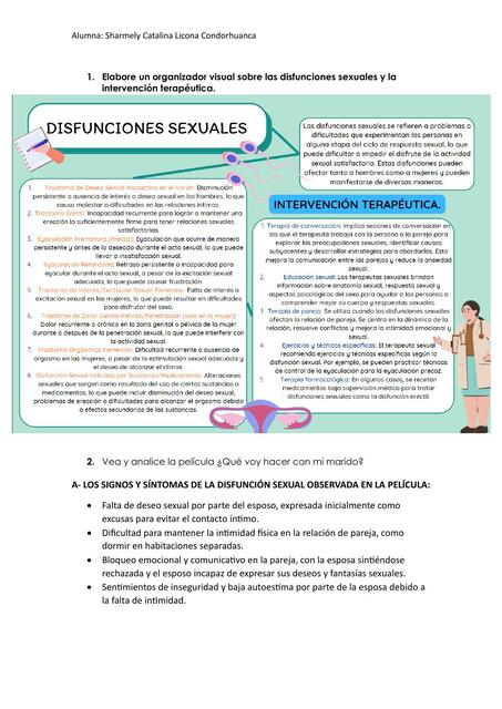 Disfunciones Sexuales 